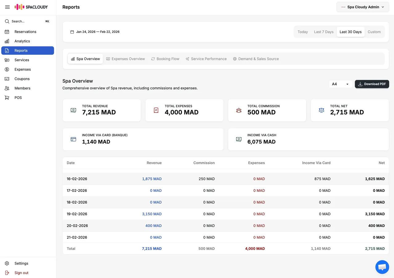 Analytics & Reports